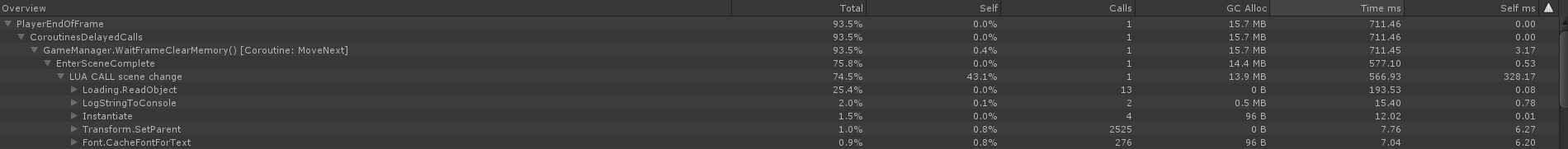 Profiler 71 帧详情